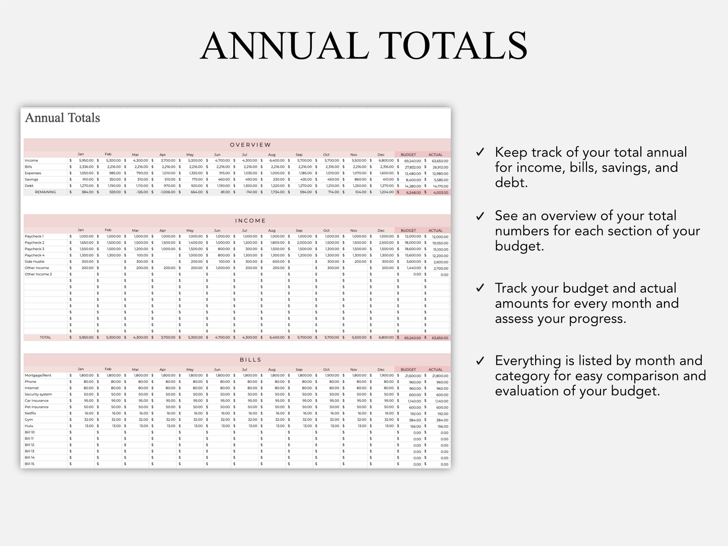 Ultimate Annual Budget Template - Organize and Track All Your Finances with this Easy to use Spreadsheet Finance Tracker