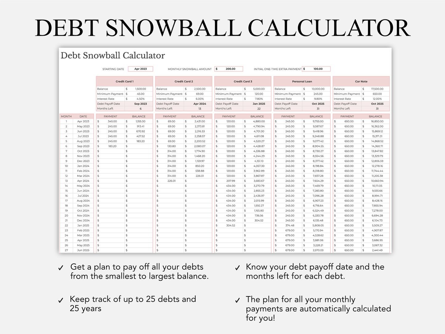 Ultimate Annual Budget Template - Organize and Track All Your Finances with this Easy to use Spreadsheet Finance Tracker