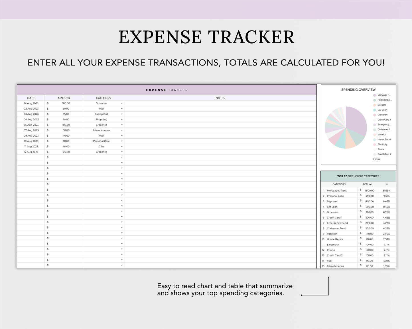 Simple Budget Spreadsheet  - Easy to Use! Google Sheets & Excel Budget Spreadsheet