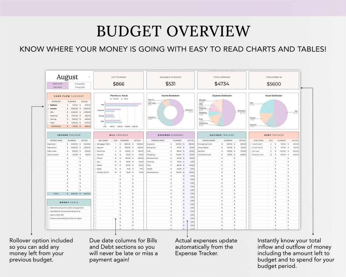 Simple Budget Spreadsheet - Easy to Use! Google Sheets & Excel Budget ...