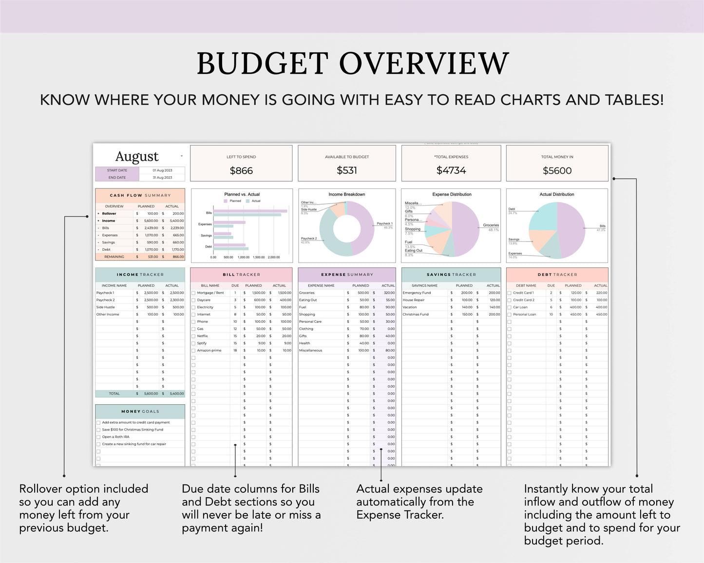 Simple Budget Spreadsheet  - Easy to Use! Google Sheets & Excel Budget Spreadsheet