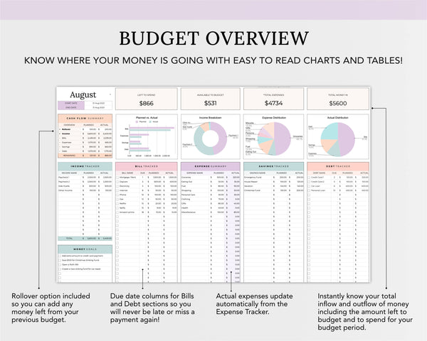 Simple Budget Spreadsheet - Easy to Use! Google Sheets & Excel Budget ...